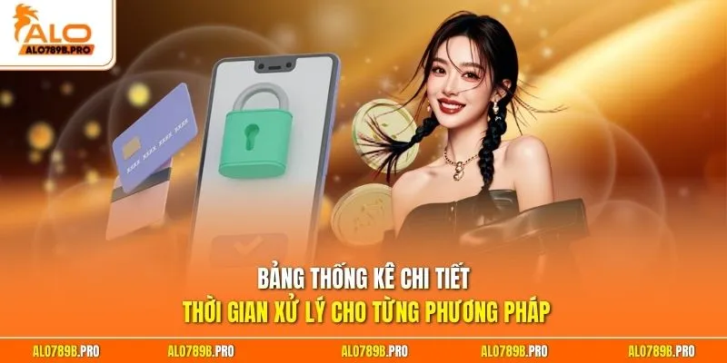 Bảng thống kê chi tiết thời gian xử lý cho từng phương pháp