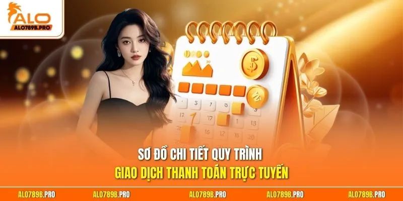 Sơ đồ chi tiết quy trình giao dịch thanh toán trực tuyến