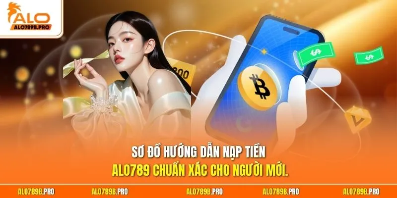 Sơ đồ hướng dẫn nạp tiền Alo789 chuẩn xác cho người mới